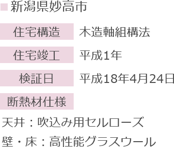 ■新潟県妙高市