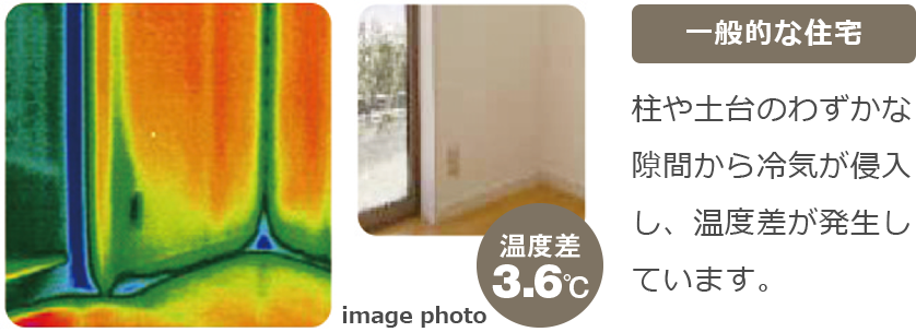 一般的な住宅