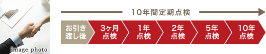 大切な住まいをより快適に長持ちさせる「10年保証」