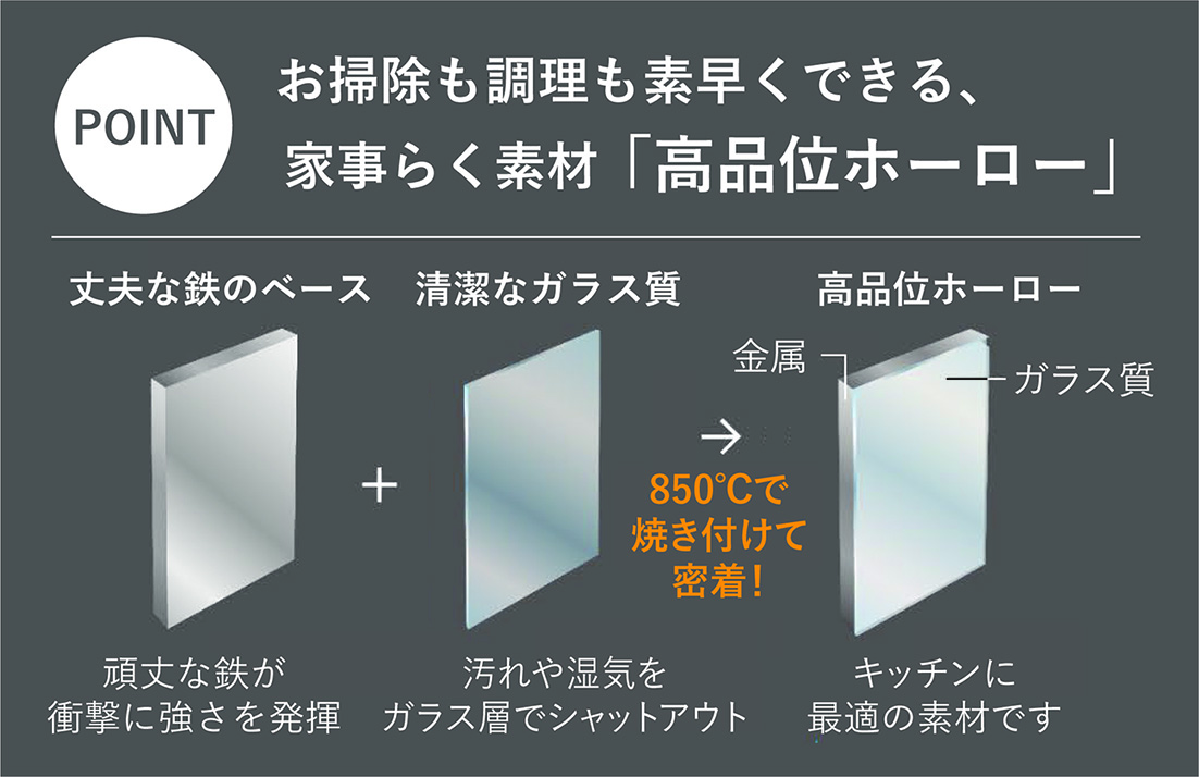 高品位ホーロー