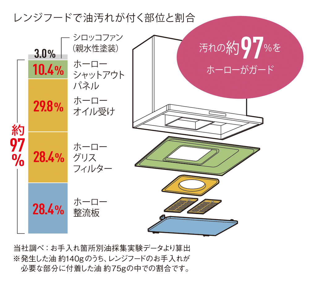 レンジフード