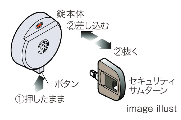 脱着式サムターン