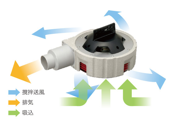 床下換気システム