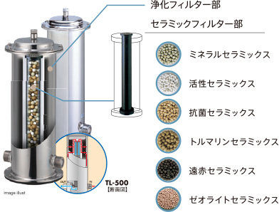 たからの水｜レーベンプラッツクオリティ｜株式会社レーベンホームビルド