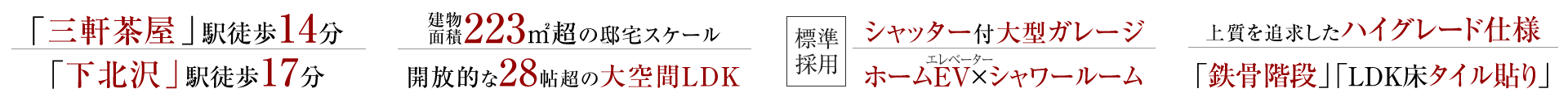 2つの都市を謳歌する世田谷代田「三軒茶屋」駅徒歩14分、「下北沢」駅徒歩17分。建物面積223㎡超の邸宅スケール、開放的な28帖超の大空間LDK。都市邸宅にふさわしいプライベート設備、ホームエレベーター×シャッター付大型ガレージ×シャワールーム。細部まで上質を追求したハイグレード仕様、「フィオレストーン天板」「LDK床タイル貼り」「鉄骨階段」。