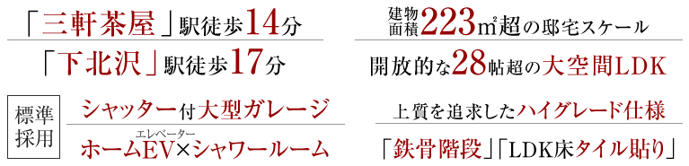 2つの都市を謳歌する世田谷代田「三軒茶屋」駅徒歩14分、「下北沢」駅徒歩17分。建物面積223㎡超の邸宅スケール、開放的な28帖超の大空間LDK。都市邸宅にふさわしいプライベート設備、ホームエレベーター×シャッター付大型ガレージ×シャワールーム。細部まで上質を追求したハイグレード仕様、「フィオレストーン天板」「LDK床タイル貼り」「鉄骨階段」。