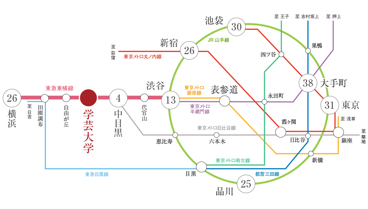 路線図