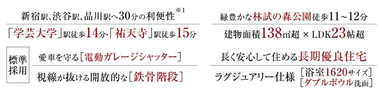●新宿駅、渋谷駅、品川駅へ30分の利便性、東急東横線「学芸大学」駅徒歩14分・「祐天寺」駅徒歩15分●緑豊かな林試の森公園徒歩11～12分、建物面積138㎡超 × LDK23帖超　開放的な邸宅。●標準採用、大切なお車を守る［電動ガレージシャッター］×視線が抜ける開放的な［鉄骨階段］●長く安心して住める長期優良住宅、［浴室1620サイズ］［ダブルボウル洗面］ラグジュアリー仕様