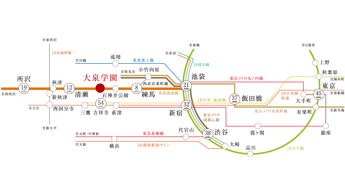 路線図