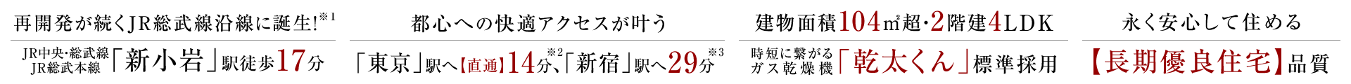 再開発が続くJR総武線沿線に誕生！JR中央・総武線、JR総武本線「新小岩」駅徒歩17分。都心への快適アクセスが叶う「東京」駅へ【直通】14分、「新宿」駅へ29分。建物面積104㎡超・2階建4LDK、時短に繋がるガス乾燥機「乾太くん」標準採用。永く安心して住める【長期優良住宅】品質。