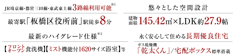 JR埼京線・都営三田線・東武東上線 3路線利用可能、最寄駅「板橋区役所前」駅徒歩8分。悠々とした空間設計、建物面積145.42㎡×LDK約27.9帖。最新のハイグレード仕様、【フロントオープン食洗機】【ミスト機能付1620サイズ浴室】等。永く安心して住める長期優良住宅、ガス乾燥機「乾太くん」/宅配ボックス標準搭載。