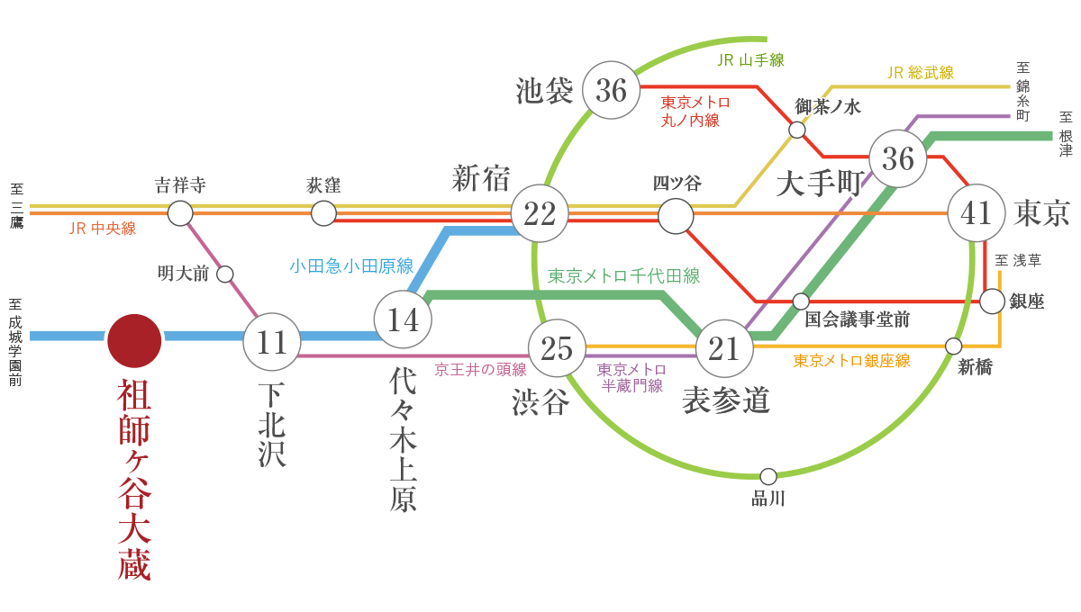 路線図