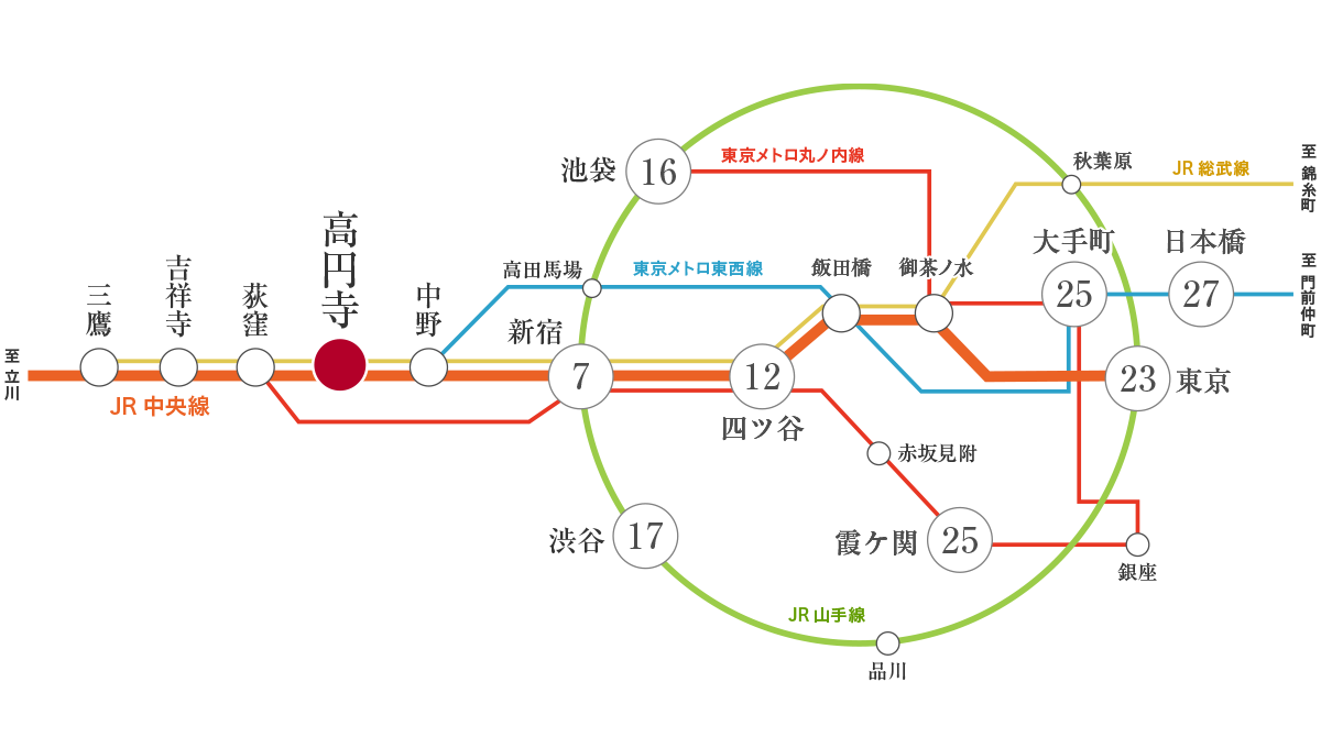 路線図