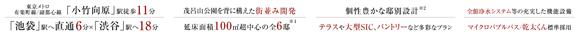 東京メトロ有楽町線/副都心線「小竹向原」駅徒歩11分、「池袋」駅へ直通6分・「渋谷」駅へ18分。 茂呂山公園を背に構えた街並み開発、延床面積100㎡超中心の全6邸。個性豊かな邸別設計、テラスや大型SIC、パントリーなド多彩なプラン。全館浄水システム等の充実した機能設備、マイクロバブルバス/乾太くん標準採用