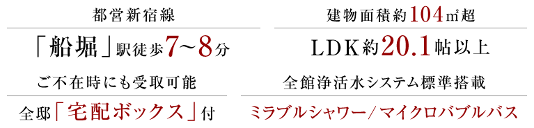 都営新宿線「船堀」駅徒歩7～8分。建物面積約104㎡超、LDK約20.1帖以上。ご不在時にも受取可能、全邸「宅配ボックス」付。全館浄活水システム標準搭載、ミラブルシャワー/マイクロバブルバス