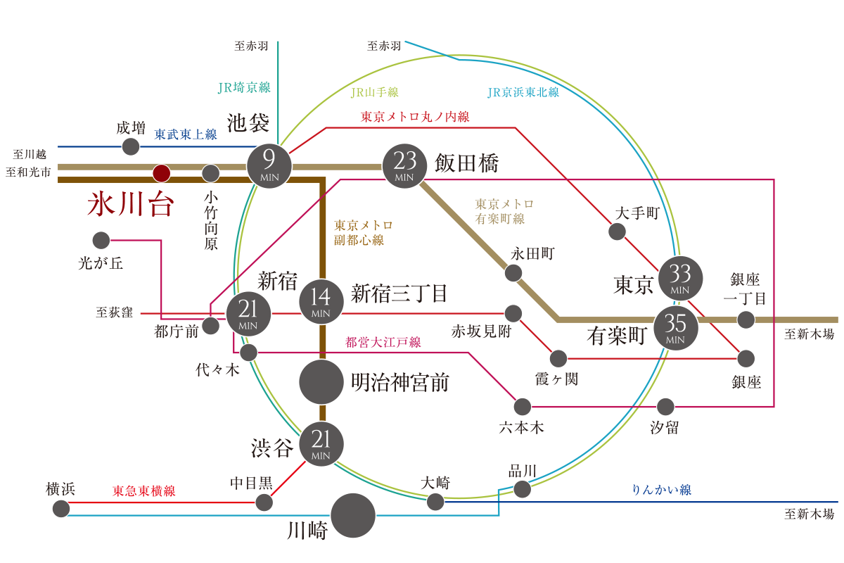 路線図