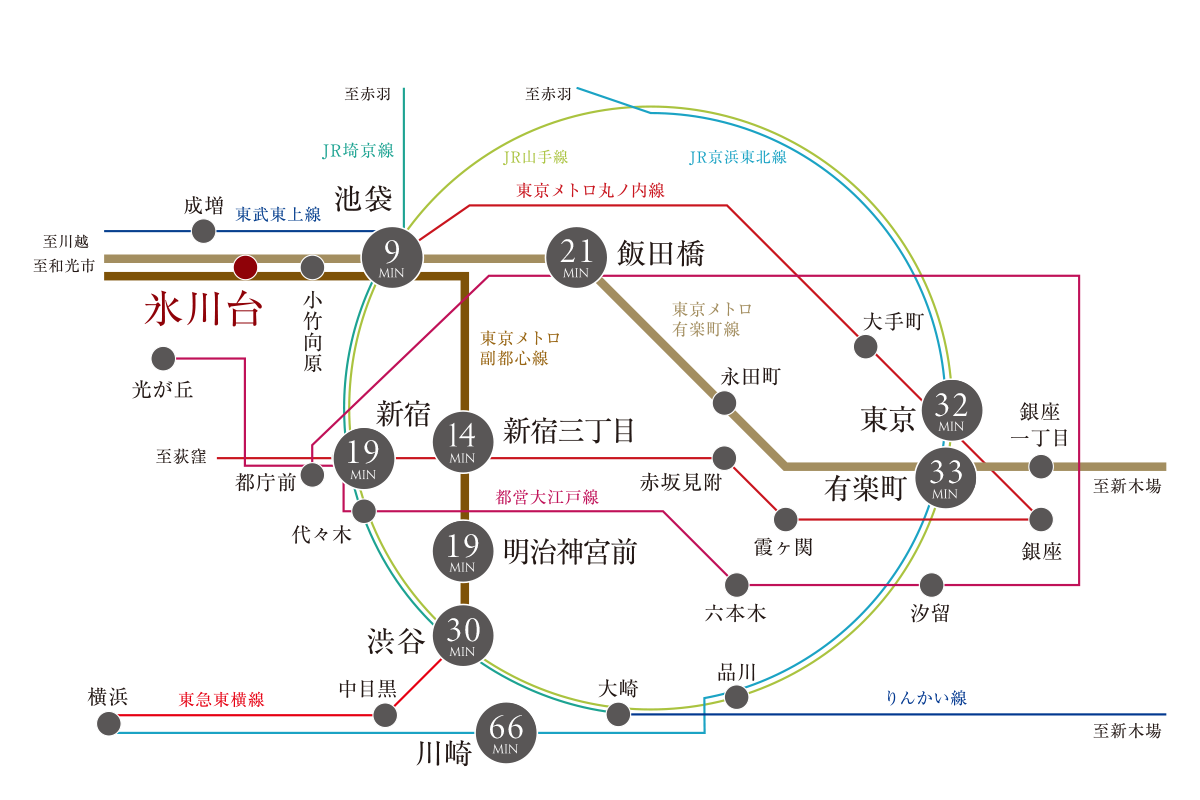 路線図