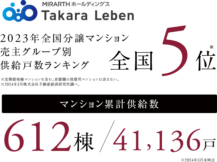 2023年全国分譲マンション売主グループ別供給戸数ランキング