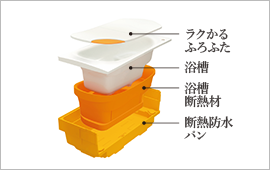 保温浴槽