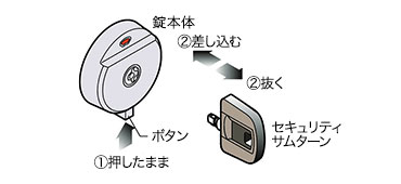 脱着式サムターン