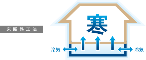 床断熱工法