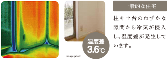 一般的な住宅