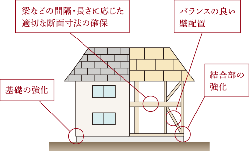Image illust