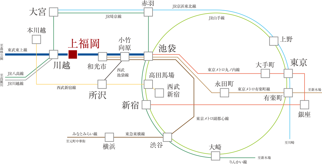 路線図