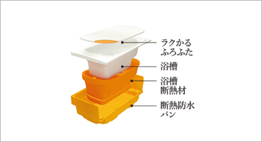 保温浴槽