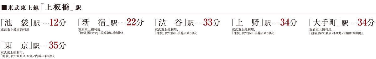 「池袋」駅12分※東武東上線直通利用、「新宿」駅22分※東武東上線利用、「池袋」駅ででJR埼京線に乗り換え、「渋谷」駅33分※東武東上線利用、「池袋」駅でJR山手線に乗り換え、「上野」駅34分※東武東上線利用、「池袋」駅でJR山手線に乗り換え、「大手町」駅34分※東武東上線利用、「池袋」駅で東京メトロ丸ノ内線に乗り換え、「東京」駅35分※東武東上線利用、「池袋」駅で東京メトロ丸ノ内線に乗り換え