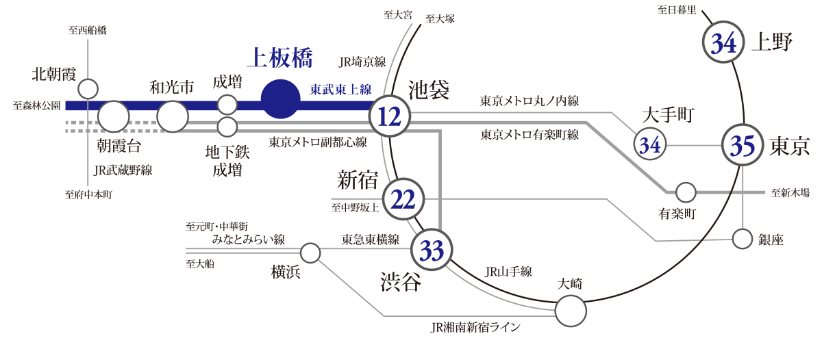 路線図