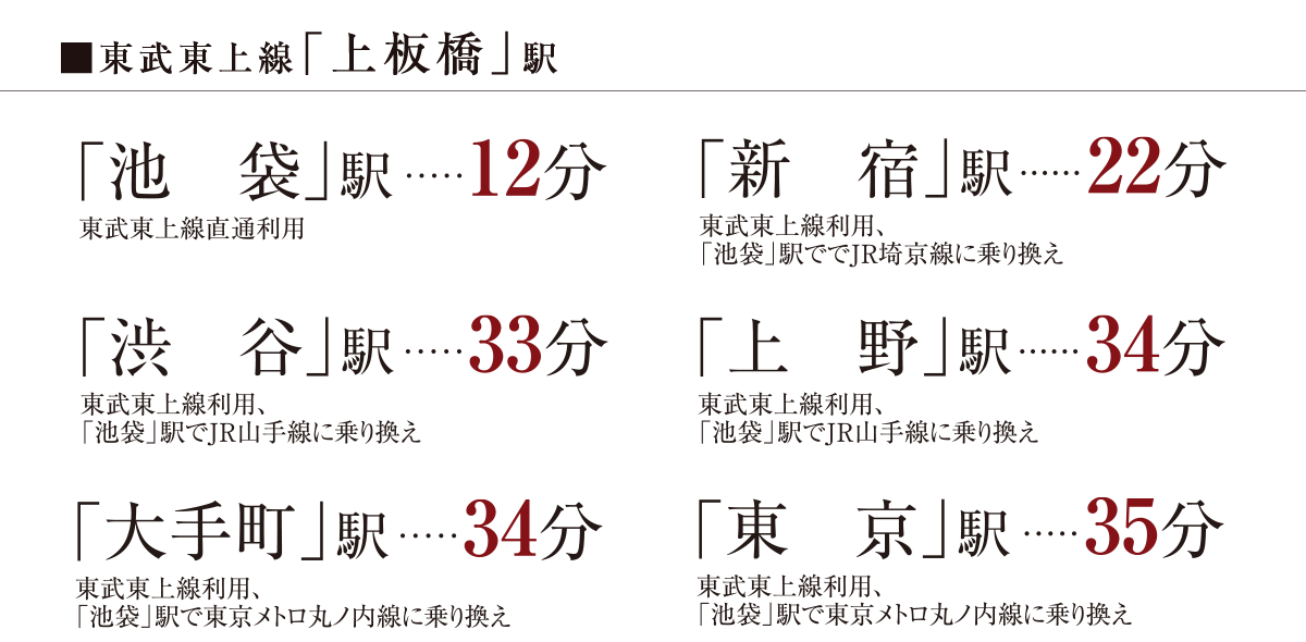 「池袋」駅12分※東武東上線直通利用、「新宿」駅22分※東武東上線利用、「池袋」駅ででJR埼京線に乗り換え、「渋谷」駅33分※東武東上線利用、「池袋」駅でJR山手線に乗り換え、「上野」駅34分※東武東上線利用、「池袋」駅でJR山手線に乗り換え、「大手町」駅34分※東武東上線利用、「池袋」駅で東京メトロ丸ノ内線に乗り換え、「東京」駅35分※東武東上線利用、「池袋」駅で東京メトロ丸ノ内線に乗り換え