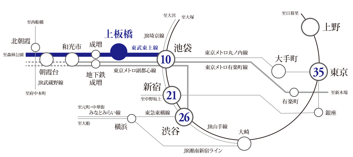 路線図