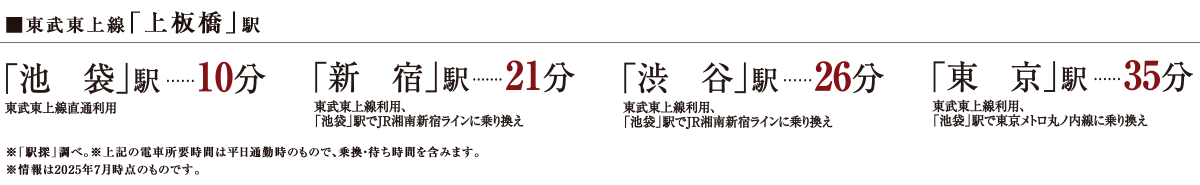 「上板橋Ⅵ」駅より、直通「池袋」駅へ10分。東武東上線利用「新宿」駅へ21分。東武東上線利用「池袋」駅にてJR湘南新宿ラインに乗換。「渋谷」駅へ26分。東武東上線利用、「池袋」駅にてJR湘南新宿ラインに乗換。	「飯田橋」駅へ26分。東武東上線利用、「池袋」駅にて東京メトロ有楽町線に乗換。「東京」駅へ35分。東武東上線利用、「池袋」駅にて東京メトロ丸ノ内線に乗換。