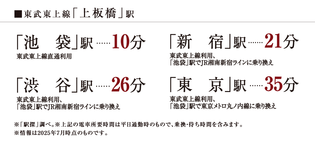 「上板橋Ⅵ」駅より、直通「池袋」駅へ10分。東武東上線利用「新宿」駅へ21分。東武東上線利用「池袋」駅にてJR湘南新宿ラインに乗換。「渋谷」駅へ26分。東武東上線利用、「池袋」駅にてJR湘南新宿ラインに乗換。	「飯田橋」駅へ26分。東武東上線利用、「池袋」駅にて東京メトロ有楽町線に乗換。「東京」駅へ35分。東武東上線利用、「池袋」駅にて東京メトロ丸ノ内線に乗換。