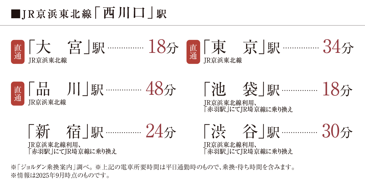 JR京浜東北線「西川口」駅より