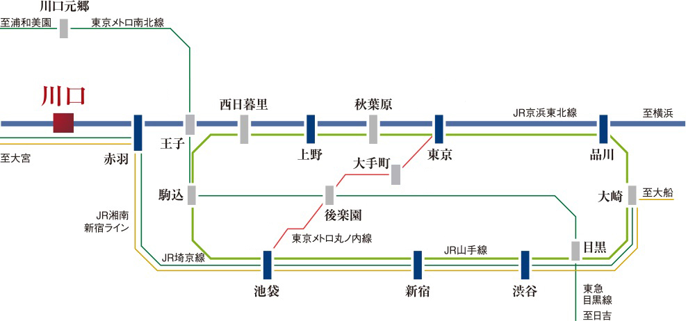 路線図