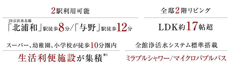 2駅利用可能、JR京浜東北線「北浦和」駅徒歩8分・「与野」駅徒歩12分。全邸2階リビング、LDK約17帖超。スーパー、幼稚園、小学校が徒歩10分圏内、生活利便施設が集積。全館浄活水システム標準搭載、ミラブルシャワー/マイクロバブルバス。