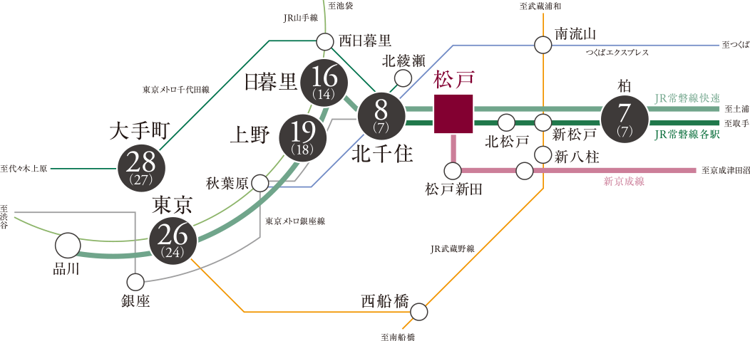 路線図