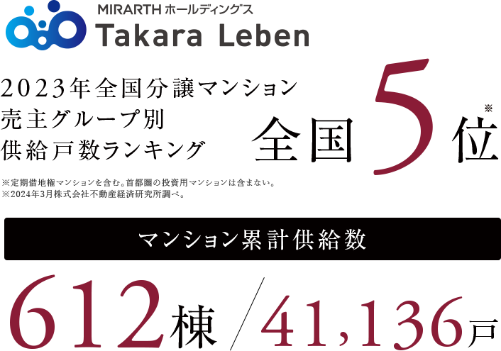 2023年全国分譲マンション売主グループ別供給戸数ランキング