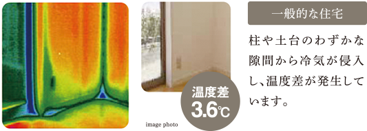 一般的な住宅