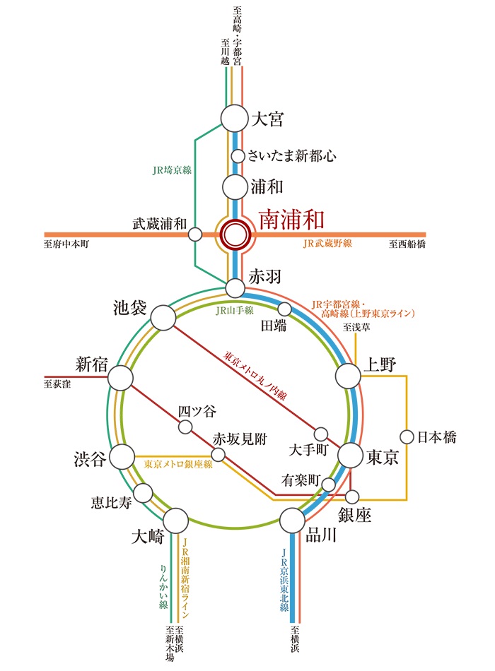 路線図