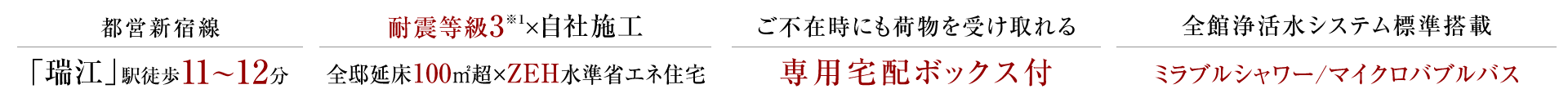 駅近の便利な立地、都営新宿線「瑞江」駅徒歩7分。耐震等級3 ※1×自社施工、ZEH水準省エネ住宅。二面採光の主寝室、豊富な収納スペース付。全館浄活水システム【ミラブルシャワー/マイクロバブルバス】