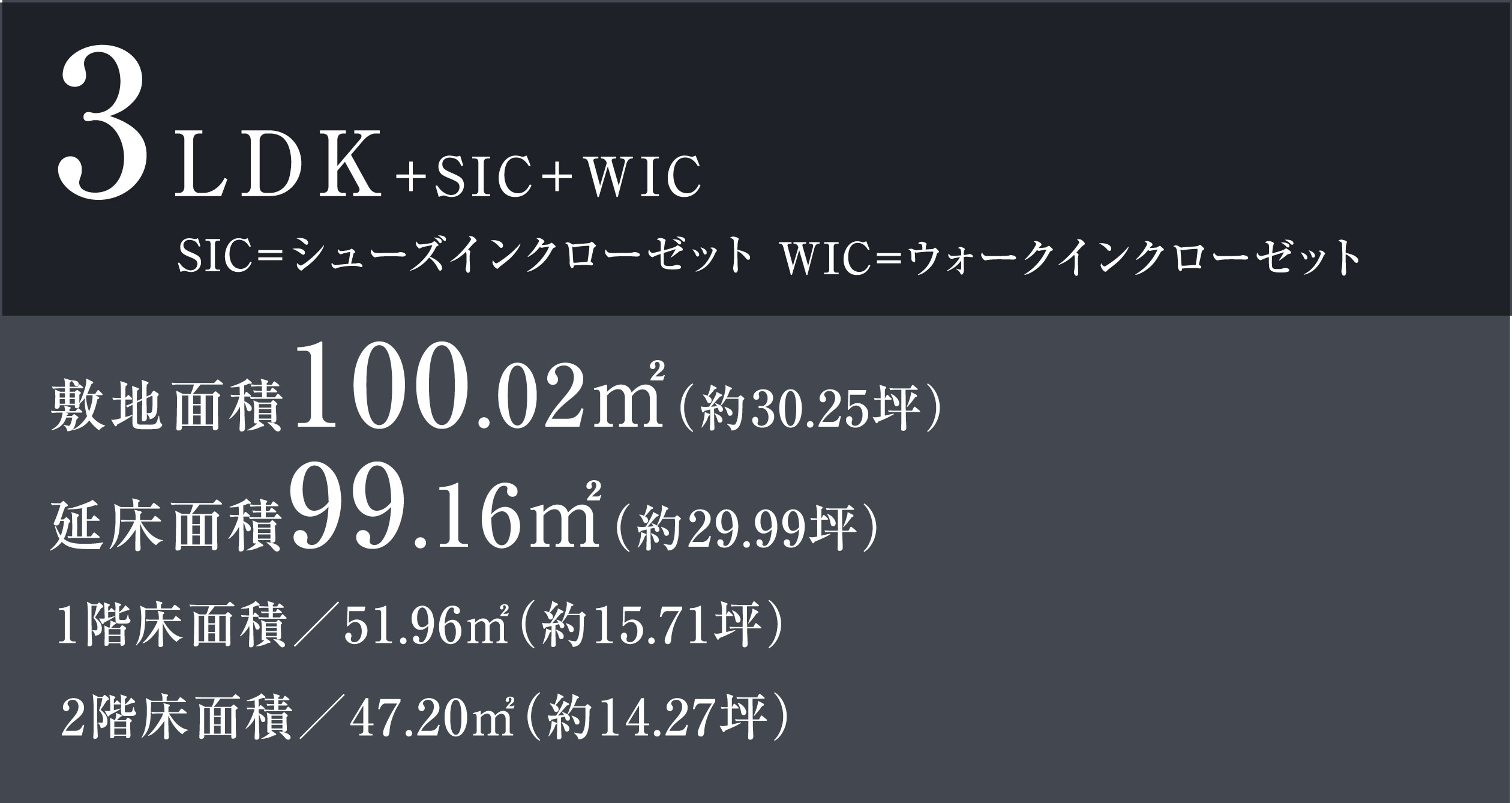 3LDK+SIC+WIC SIC=シューズインクローゼットWIC=ウォークインクローゼット 敷地面積100.02㎡（約30.25坪）延床面積99.16㎡（約29.99坪）1階床面積／51.96㎡（約15.71坪）　2階床面積／47.20㎡（約14.27坪）