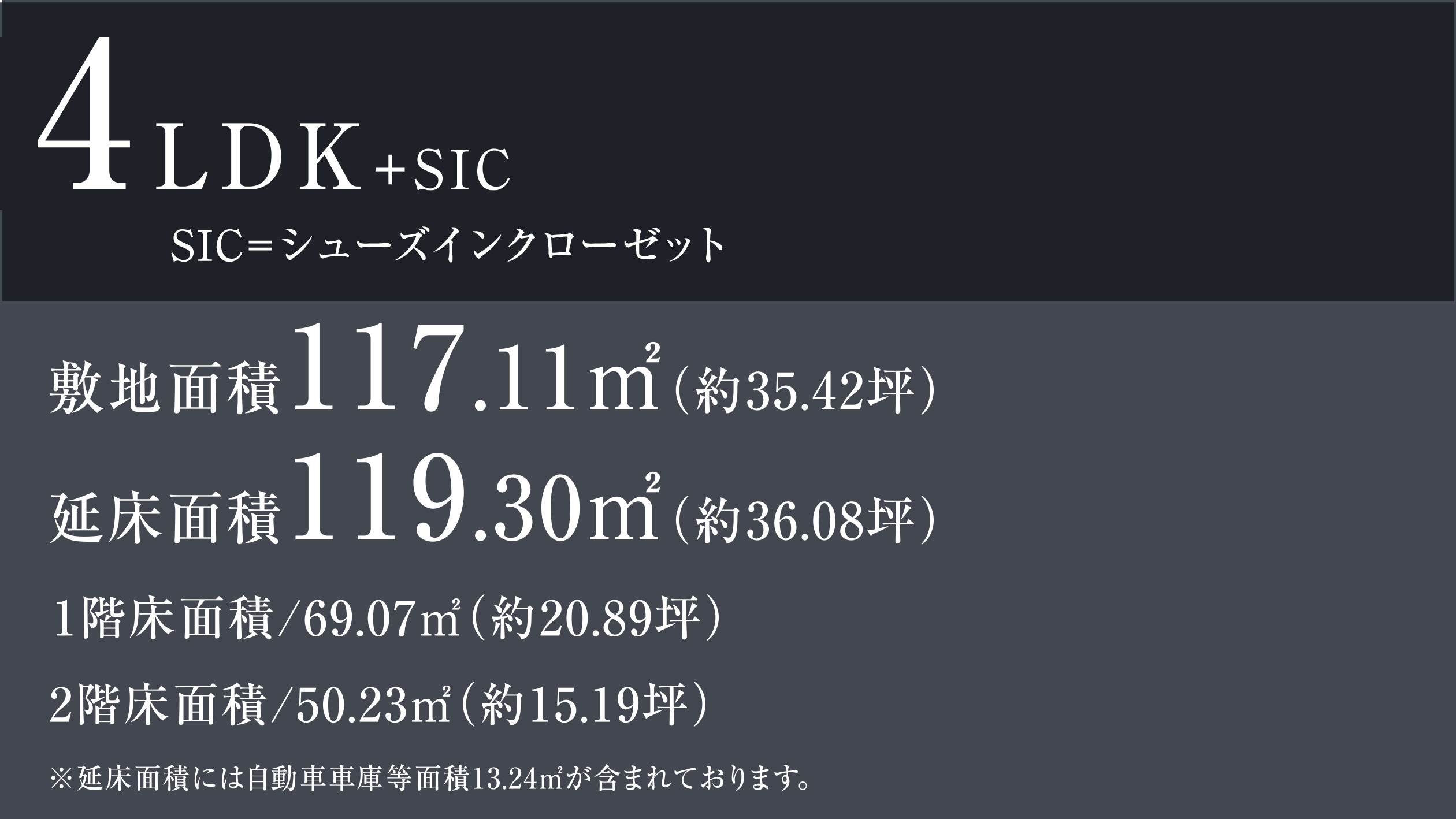 4LDK+SIC SIC=シューズインクローゼット 敷地面積117.11㎡（約35.42坪） 延床面積119.30㎡（約36.08坪） 1階床面積/69.07㎡（約20.89坪）　2階床面積/50.23㎡（約15.19坪）　※延床面積には自動車車庫等面積13.24㎡が含まれております。