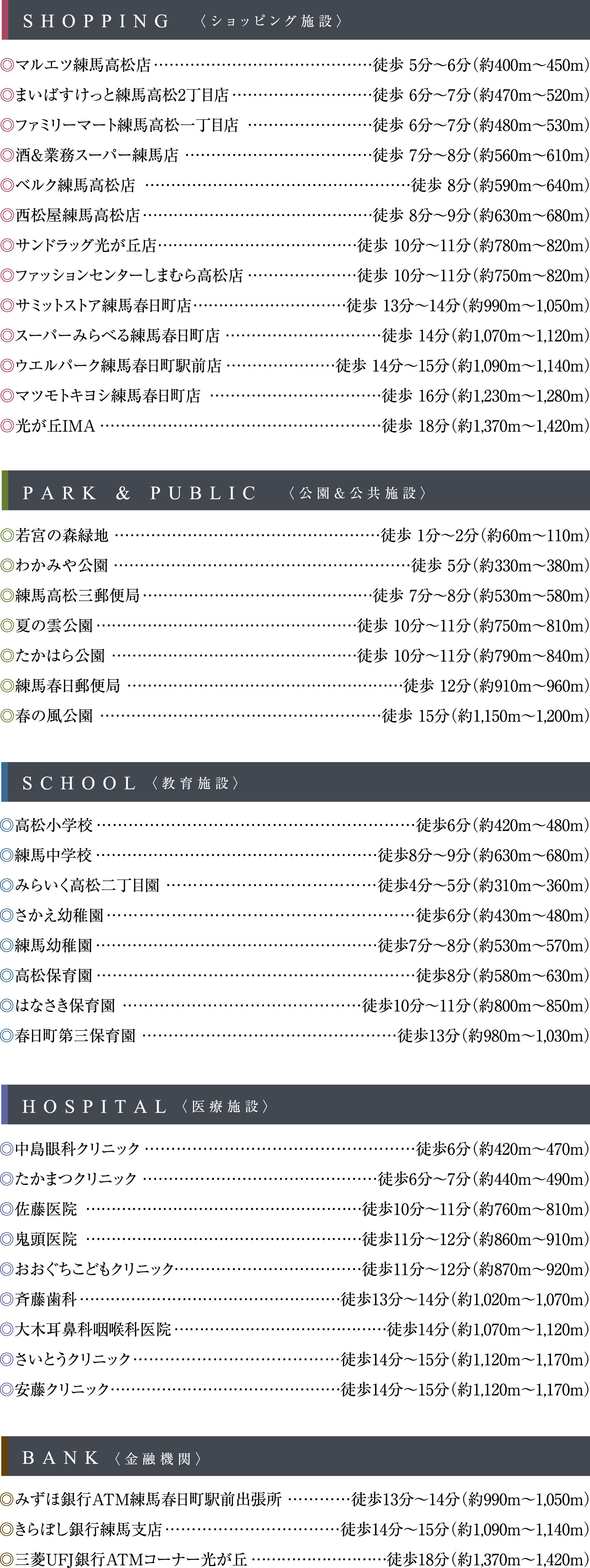 
								SHOPPING 〈ショッピング施設〉  
								◎マルエツ練馬高松店....徒歩 5分～6分（約400ｍ～450m）
								◎まいばすけっと練馬高松2丁目店....徒歩 6分～7分（約470ｍ～520m）
								◎ファミリーマート練馬高松一丁目店....徒歩 6分〜7分（約480ｍ～530m）
								◎酒＆業務スーパー練馬店....徒歩 7分〜8分（約560ｍ～610m）
								◎ベルク練馬高松店....徒歩 8分（約590ｍ～640m）
								◎西松屋練馬高松店....徒歩 8分〜9分（約630ｍ～680m）
								◎サンドラッグ光が丘店....徒歩 10分～11分（約780ｍ～820m）
								◎ファッションセンターしまむら高松店....徒歩 10分〜11分（約750ｍ～820m）
								◎サミットストア練馬春日町店....徒歩 13分〜14分（約990m〜1,050m）
								◎スーパーみらべる練馬春日町店....徒歩 14分（約1,070m〜1,120m）
								◎ウエルパーク練馬春日町駅前店....徒歩 14分〜15分（約1,090m〜1,140m）
								◎マツモトキヨシ練馬春日町店....徒歩 16分（約1,230m〜1,280m）
								◎光が丘IMA....徒歩 18分（約1,370m〜1,420m）
								PARK & PUBLIC〈公園＆公共施設〉
								◎若宮の森緑地....徒歩 1分〜2分（約60ｍ～110m）
								◎わかみや公園....徒歩 5分（約330ｍ～380m）
								◎練馬高松三郵便局....徒歩 7分～8分（約530ｍ～580m）
								◎夏の雲公園....徒歩 10分～11分（約750ｍ～810m）
								◎たかはら公園....徒歩 10分～11分（約790ｍ～840m）
								◎練馬春日郵便局....徒歩 12分（約910ｍ～960m）
								◎春の風公園....徒歩 15分（約1,150ｍ～1,200m）
								SCHOOL〈教育施設〉
								◎高松小学校....徒歩6分（約420ｍ～480m）
								◎練馬中学校....徒歩8分～9分（約630ｍ～680m）
								◎みらいく高松二丁目園....徒歩4分～5分（約310ｍ～360m）
								◎さかえ幼稚園....徒歩6分（約430ｍ～480m）
								◎練馬幼稚園....徒歩7分〜8分（約530ｍ～570m）
								◎高松保育園....徒歩8分（約580ｍ～630m）
								◎はなさき保育園....徒歩10分〜11分（約800ｍ～850m）
								◎春日町第三保育園....徒歩13分（約980ｍ～1,030m）
								HOSPITAL〈医療施設〉
								◎中島眼科クリニック....徒歩6分（約420ｍ～470m）
								◎たかまつクリニック....徒歩6分～7分（約440ｍ～490m）
								◎佐藤医院....徒歩10分～11分（約760ｍ～810m）
								◎鬼頭医院....徒歩11分～12分（約860ｍ～910m）
								◎おおぐちこどもクリニック....徒歩11分～12分（約870ｍ～920m）
								◎斉藤歯科....徒歩13分〜14分（約1,020ｍ～1,070m）
								◎大木耳鼻科咽喉科医院....徒歩14分（約1,070ｍ～1,120m）
								◎さいとうクリニック....徒歩14分〜15分（約1,120m〜1,170m）
								◎安藤クリニック....徒歩14分〜15分（約1,120m〜1,170m）
								BANK〈金融機関〉
								◎みずほ銀行ATM練馬春日町駅前出張所....徒歩13分〜14分（約990ｍ～1,050m）
								◎きらぼし銀行練馬支店....徒歩14分～15分（約1,090ｍ～1,140m）
								◎三菱UFJ銀行ATMコーナー光が丘....徒歩18分（約1,370ｍ～1,420m）
							