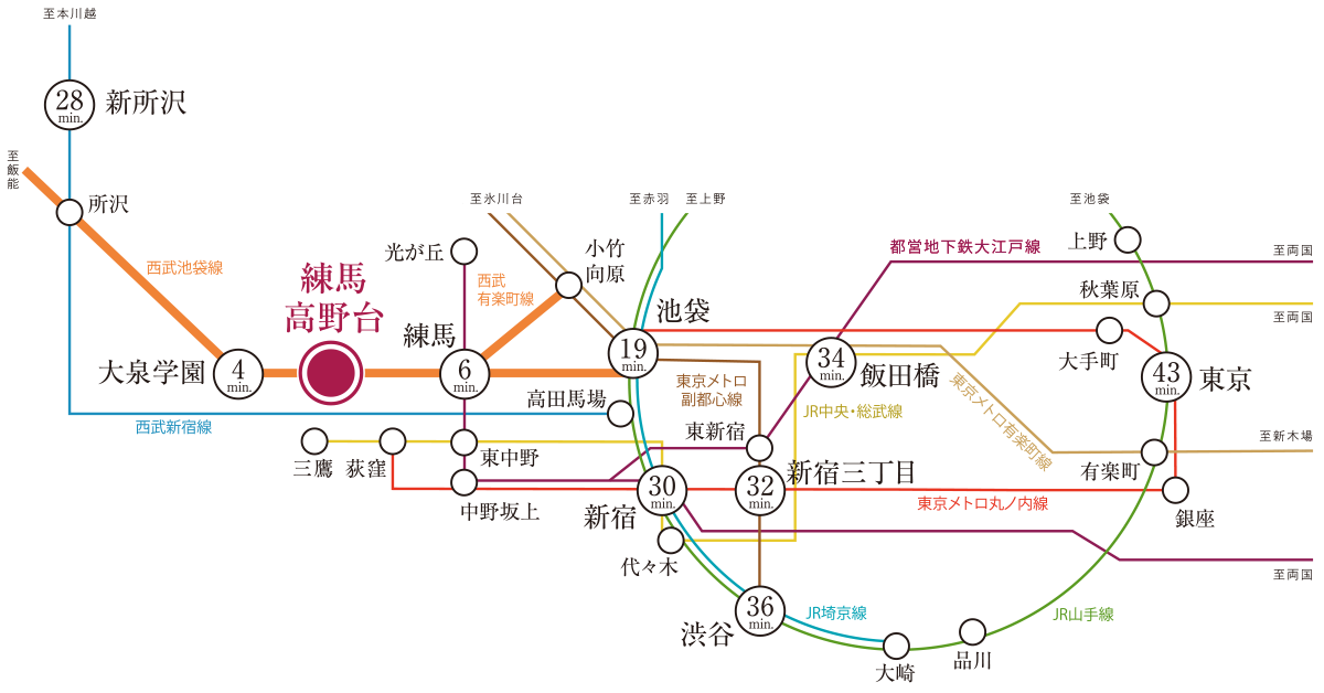 路線図