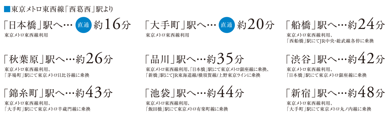 西葛西」駅より「日本橋」駅へ【直通】16分東京メトロ東西線利用「大手町」駅へ【直通】20分	東京メトロ東西線利用「船橋」駅へ24分東京メトロ東西線利用、「西船橋」駅にてJR中央・総武線各停に乗換「秋葉原」駅へ26分	東京メトロ東西線利用、「茅場町」駅にて東京メトロ日比谷線に乗換「錦糸町」駅へ43分東京メトロ東西線利用、「大手町」駅にて東京メトロ半蔵門線に乗換「新宿」駅へ48分	東京メトロ東西線利用、「大手町」駅にて東京メトロ丸ノ内線に乗換「品川」駅へ35分	東京メトロ東西線利用、「日本橋」駅にて東京メトロ銀座線に乗換、「新橋」駅にてJR東海道線/横須賀線/上野東京ラインに乗換「渋谷」駅へ42分、東京メトロ東西線利用、「日本橋」駅にて東京メトロ銀座線に乗換「池袋」駅へ44分、東京メトロ東西線利用、「飯田橋」駅にて東京メトロ有楽町線に乗換
								