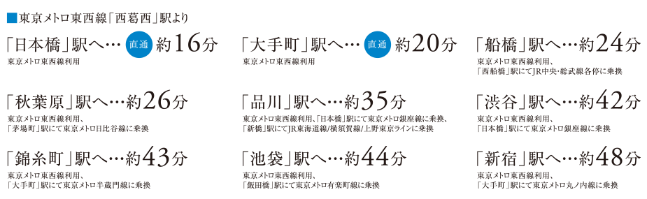 西葛西」駅より「日本橋」駅へ【直通】16分東京メトロ東西線利用「大手町」駅へ【直通】20分	東京メトロ東西線利用「船橋」駅へ24分東京メトロ東西線利用、「西船橋」駅にてJR中央・総武線各停に乗換「秋葉原」駅へ26分	東京メトロ東西線利用、「茅場町」駅にて東京メトロ日比谷線に乗換「錦糸町」駅へ43分東京メトロ東西線利用、「大手町」駅にて東京メトロ半蔵門線に乗換「新宿」駅へ48分	東京メトロ東西線利用、「大手町」駅にて東京メトロ丸ノ内線に乗換「品川」駅へ35分	東京メトロ東西線利用、「日本橋」駅にて東京メトロ銀座線に乗換、「新橋」駅にてJR東海道線/横須賀線/上野東京ラインに乗換「渋谷」駅へ42分、東京メトロ東西線利用、「日本橋」駅にて東京メトロ銀座線に乗換「池袋」駅へ44分、東京メトロ東西線利用、「飯田橋」駅にて東京メトロ有楽町線に乗換