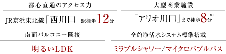 都心直通のアクセス力、JR京浜東北線「西川口」駅徒歩12分、大型商業施設「アリオ川口」まで徒歩8分、南面バルコニー隣接、明るいLDK、全館浄活水システム標準搭載ミラブルシャワー/マイクロバブルバス